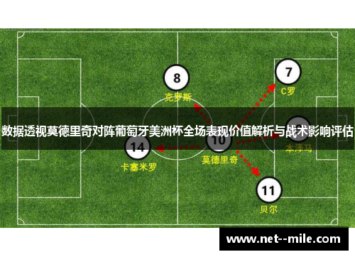 数据透视莫德里奇对阵葡萄牙美洲杯全场表现价值解析与战术影响评估