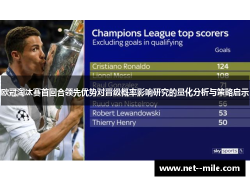 欧冠淘汰赛首回合领先优势对晋级概率影响研究的量化分析与策略启示
