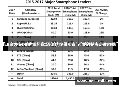 以B席为核心的世俱杯赛场影响力多维观察与价值评估表现研究解析