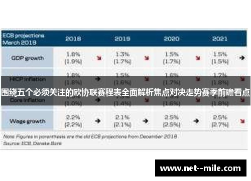 围绕五个必须关注的欧协联赛程表全面解析焦点对决走势赛季前瞻看点