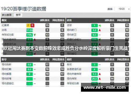 欧冠淘汰赛剧本变数前锋效率成胜负分水岭深度解析豪门生死战