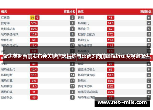 聚焦英超赛前发布会关键信息提炼与比赛走向前瞻解析深度观察报告