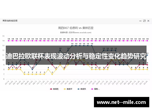 迪巴拉欧联杯表现波动分析与稳定性变化趋势研究