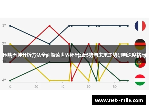 围绕五种分析方法全面解读世界杯出线形势与未来走势研判深度格局