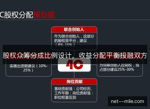 股权众筹分成比例设计，收益分配平衡投融双方